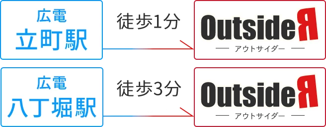 アウトサイダーは広電立町駅から徒歩1分、八丁堀駅から徒歩3分にあります。