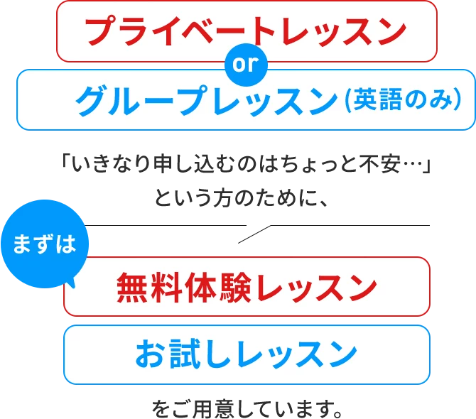 いきなり申し込むのはちょっと不安、という方のために、無料体験レッスンとお試しレッスンをご用意しています。